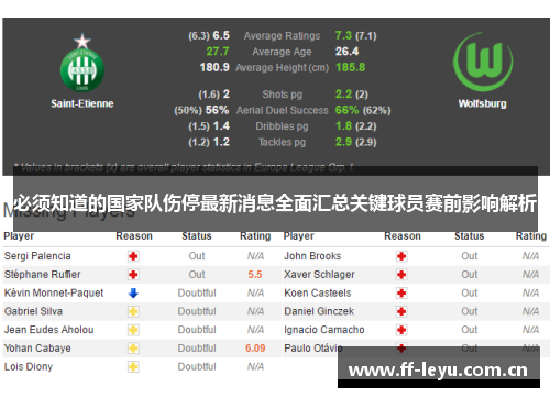 必须知道的国家队伤停最新消息全面汇总关键球员赛前影响解析 必须知道的国家队伤停最新消息全面汇总关键球员赛前影响解析