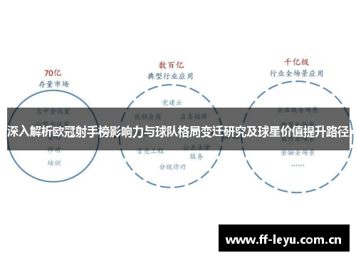 深入解析欧冠射手榜影响力与球队格局变迁研究及球星价值提升路径 深入解析欧冠射手榜影响力与球队格局变迁研究及球星价值提升路径
